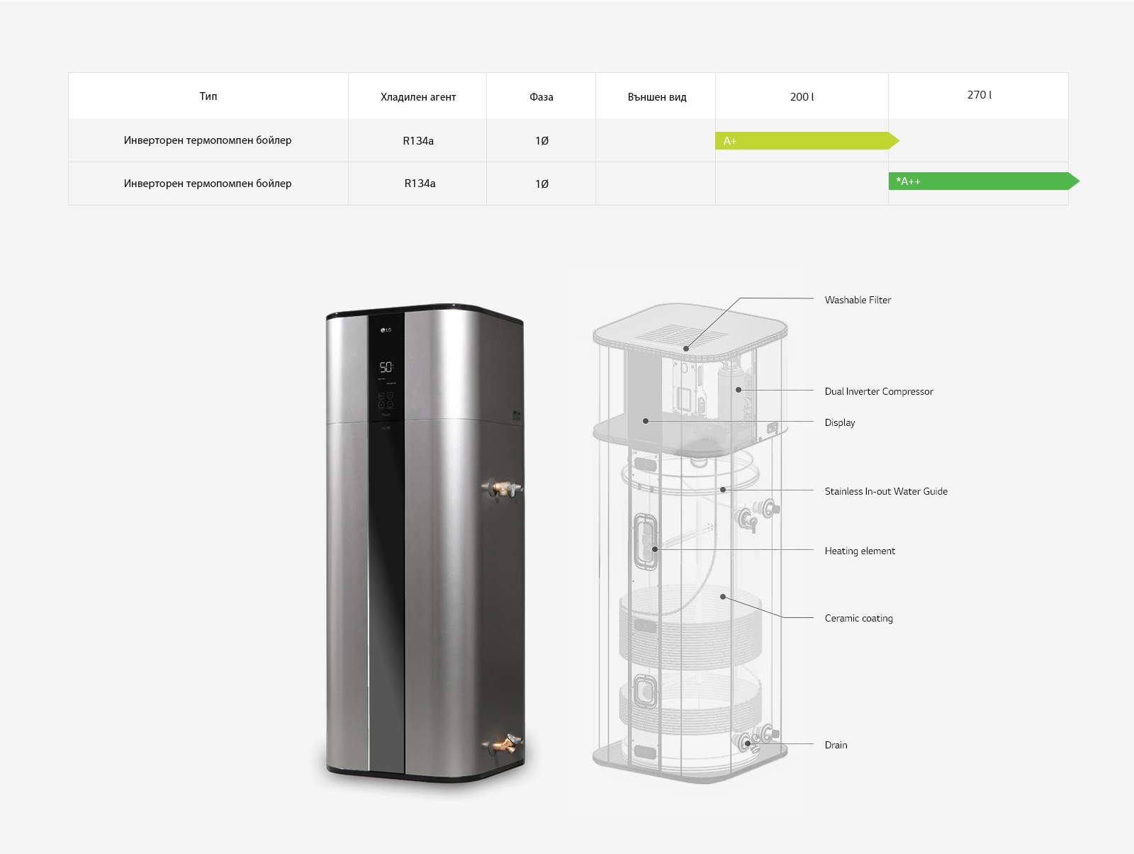 Изображение на серията водонагреватели.