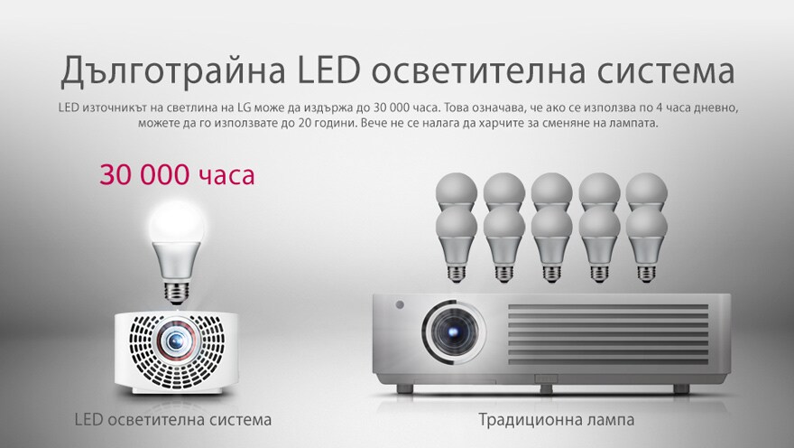 Дълготрайна LED осветителна система