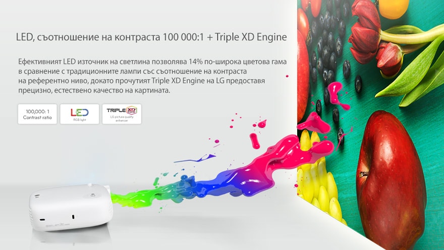 LED съотношение на контраста 100 000:1