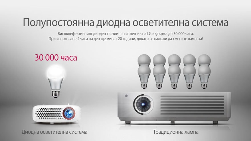 LED светлинен източник - PW600G