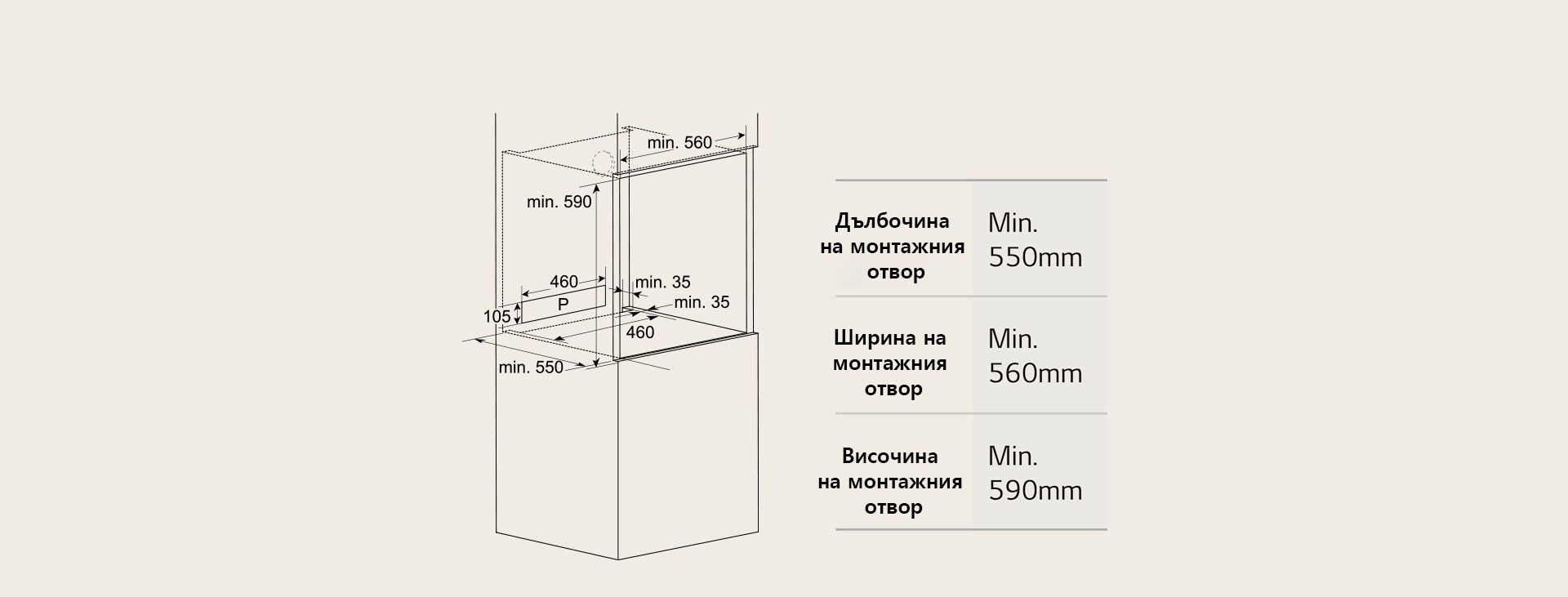 Ръководство, показващо какви размери са необходими в зоната на монтиране.