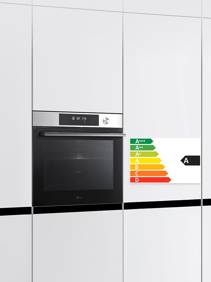 Изображение, показващо фурната и енергиен клас A