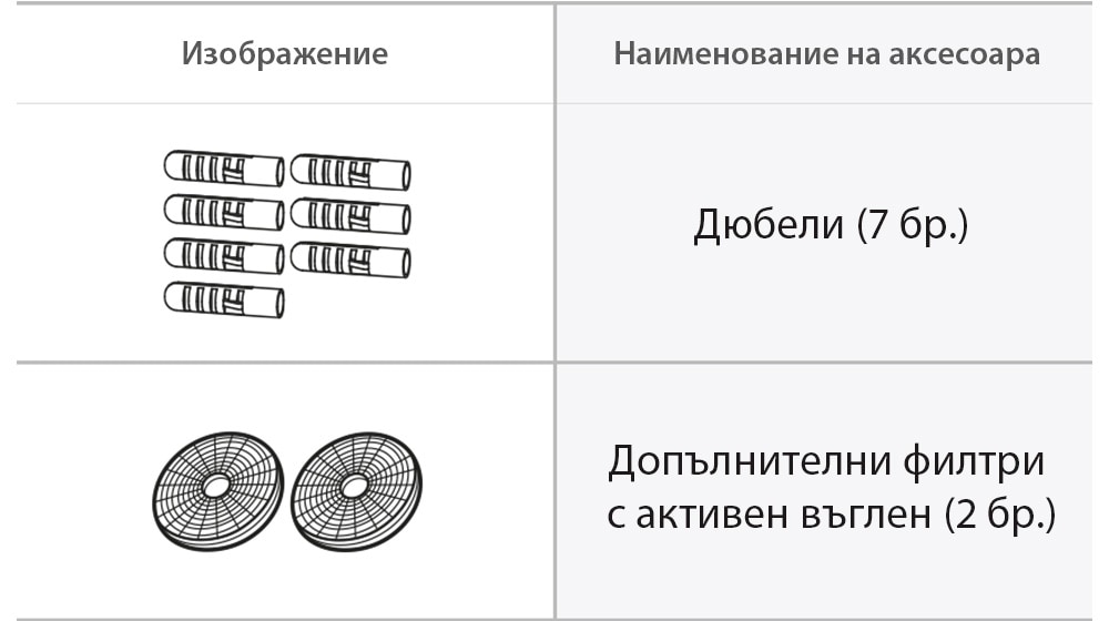 Това е снимка на дюбелите (7 бр.) и допълнителните филтри с активен въглен (2 бр.), които са аксесоари за абсорбатора.