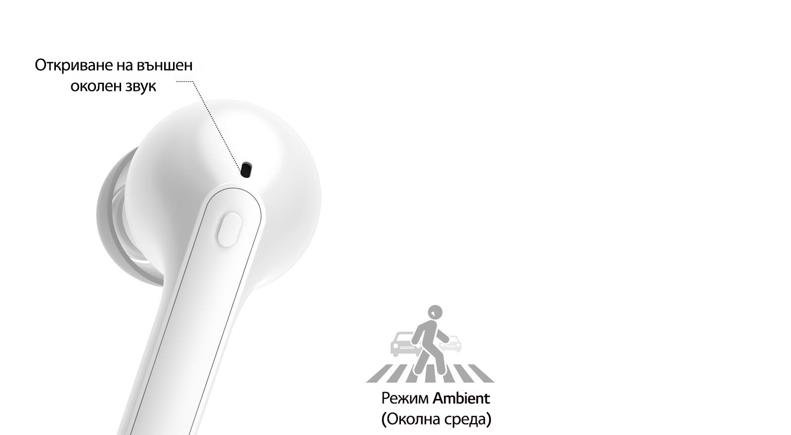 Това е изображение, показващо задната част на белия накрайник на ухото в близък план, а фразата „Откриване на външен околен звук“ е маркирана в отвора, образуван зад върха на ухото.