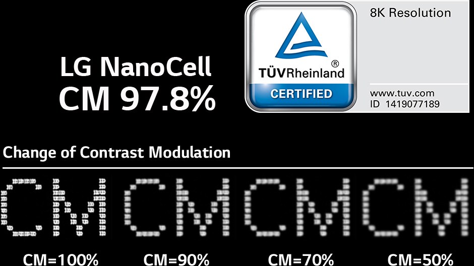 Изображение за сравнение, което показва как рязкостта намалява с намаляването на стойността на CM от 100 до 50. На него се вижда логото на сертификация от TUV.