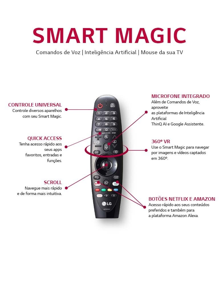 br-feature-controle-smart-control-semtag-m