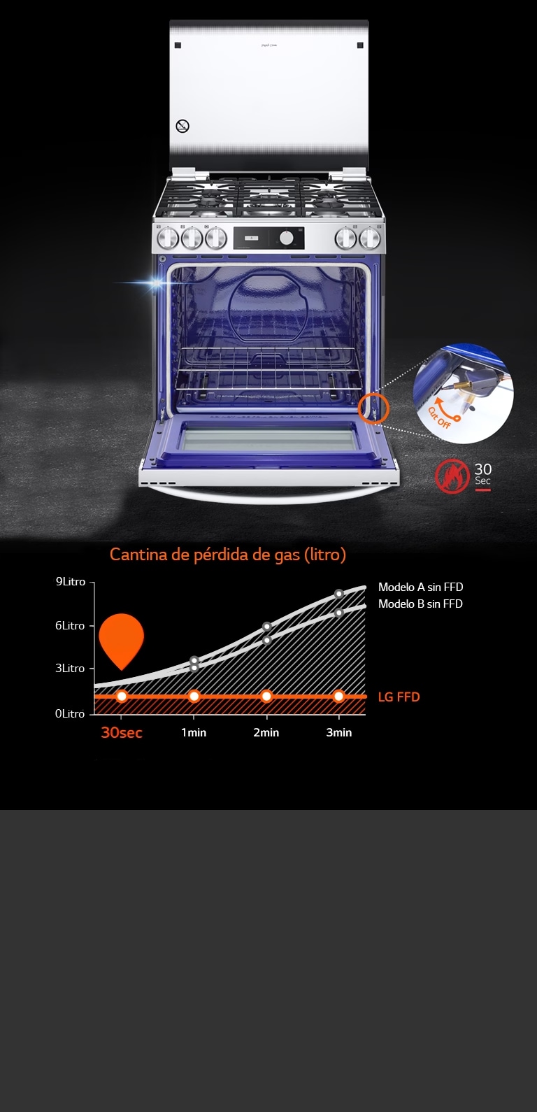 Estufa a Gas de 5.8 p³ LG LRGL5843S EasyClean