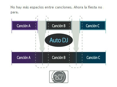 Auto DJ