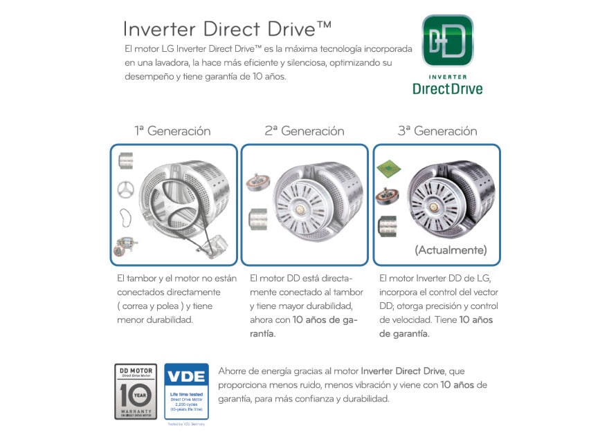 Inverter Direct Drive