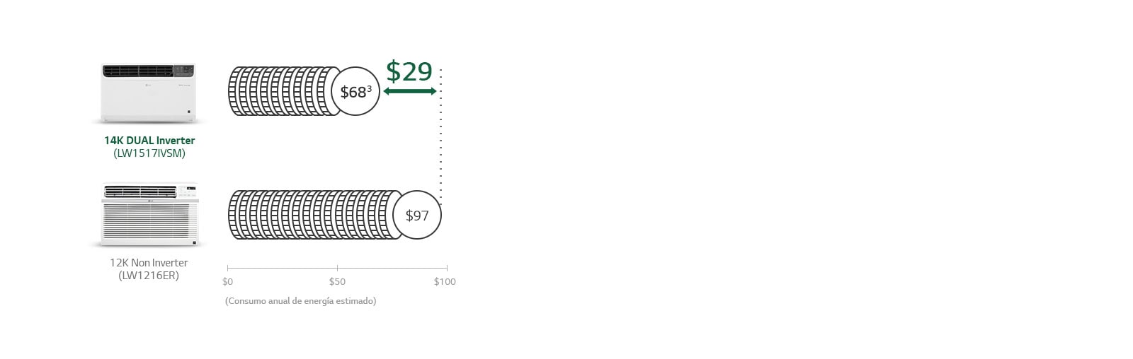 Valor de ahorro de energía1