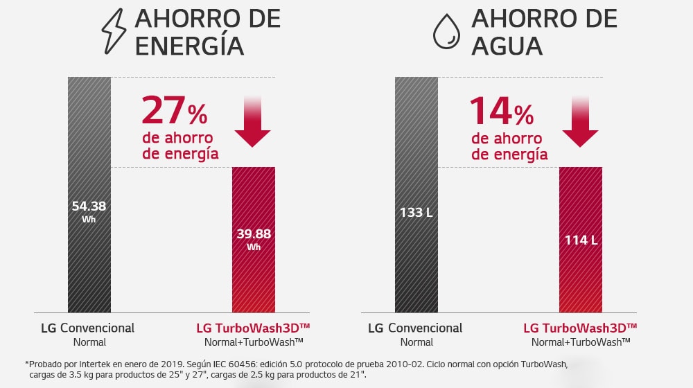 HnA-Inverter-03-8-WM-More-Relaxed-Life-2-EnergyWater
