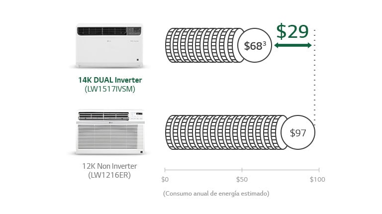 Valor de ahorro de energía2