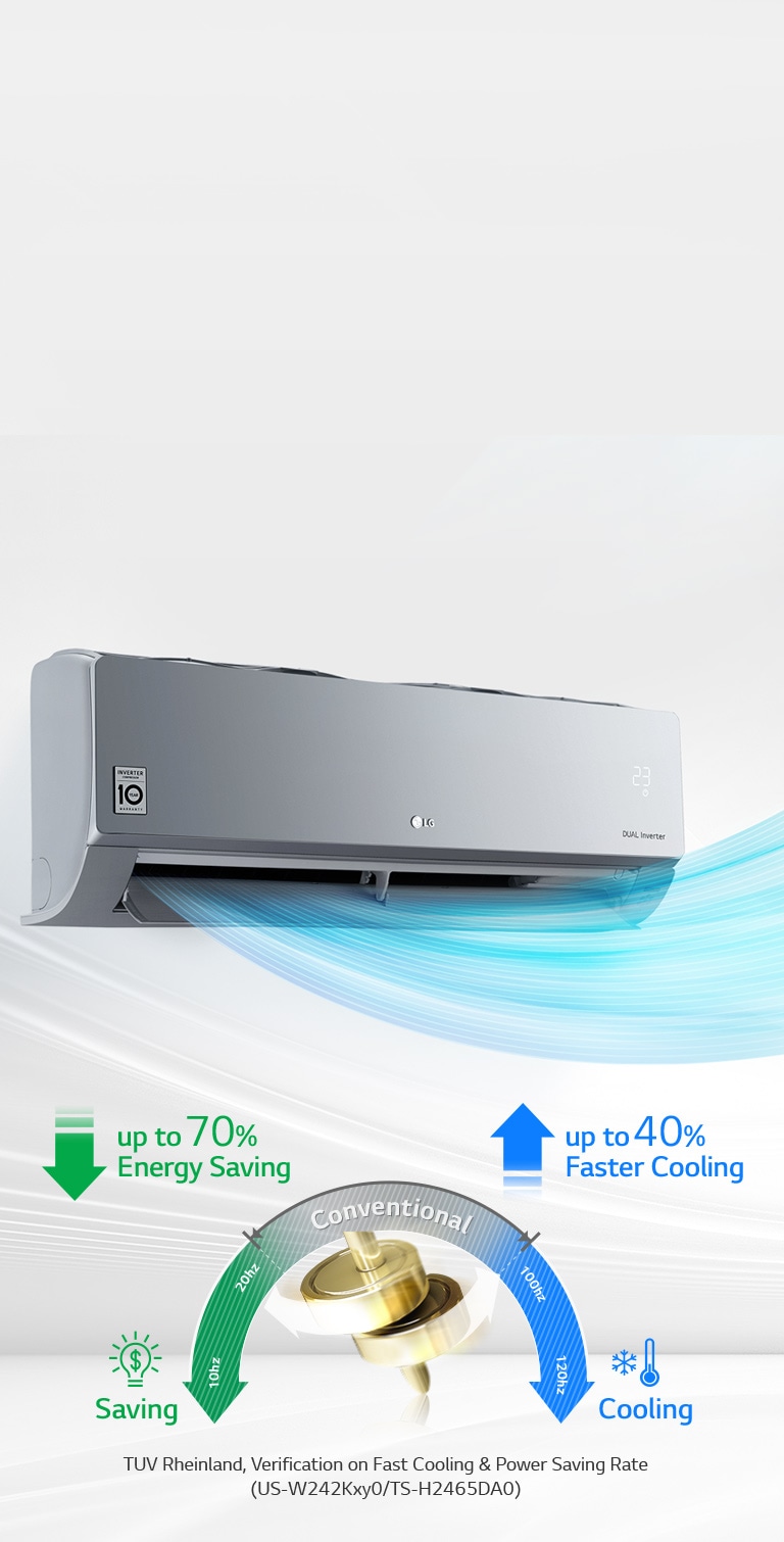 Ahorro de Energía y Enfriamiento Rápido4