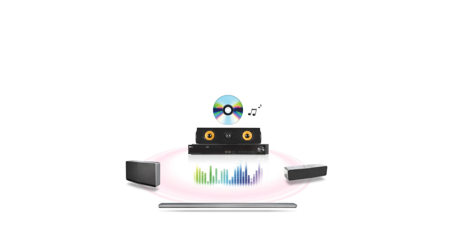 Transmisión de Música<br>1