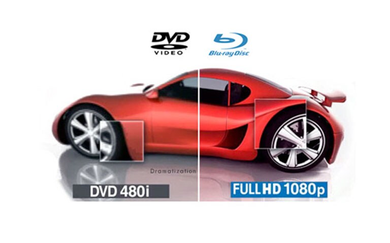 Reproduce Blu-rays & DVDs<br>2