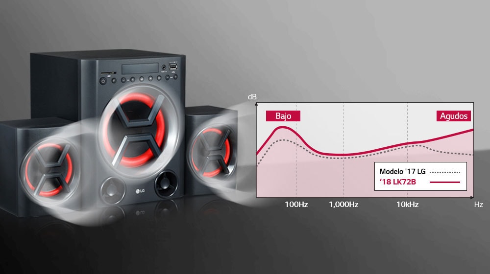 LK72B_Special_EQ_Bass_Blast_Desktop_sub_01_21022019