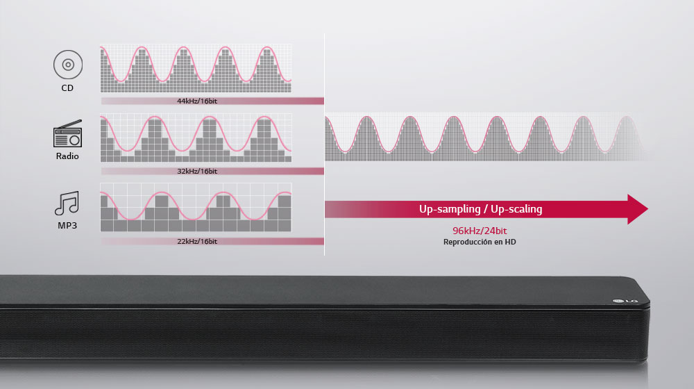 <h3>Disfruta del mejor sonido con la calidad de un estudio de grabación.</h3>1