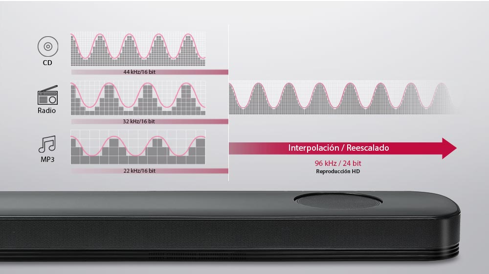 Sonido con calidad de estudio para todos1