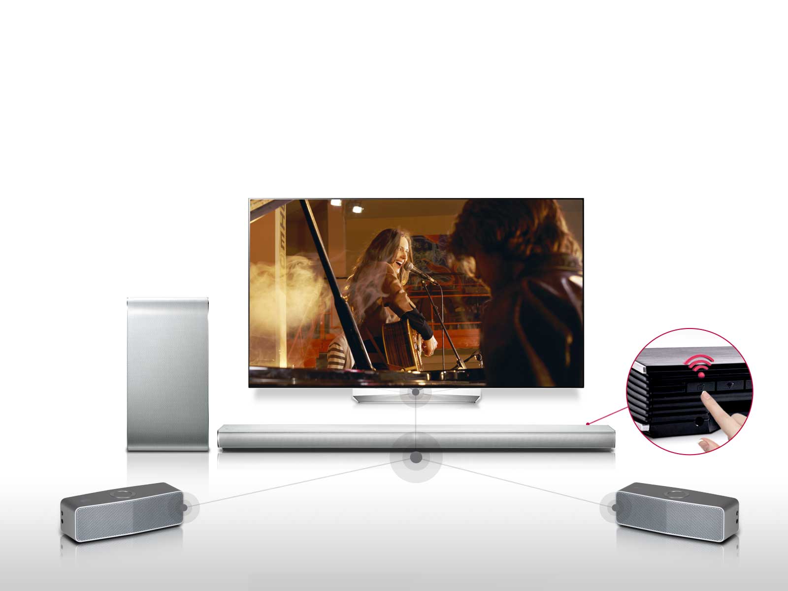Configuración Home Cinema con un Solo Boton1