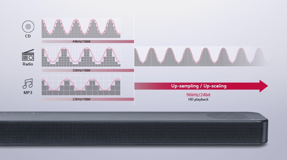 <h3>Sonido con calidad de estudio de grabación para todos</h3>1