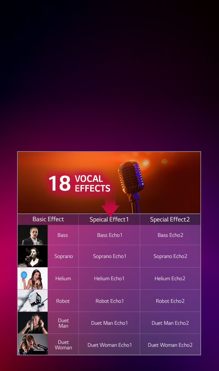 Efectos de voces para tus fiestas Karaoke<br>2