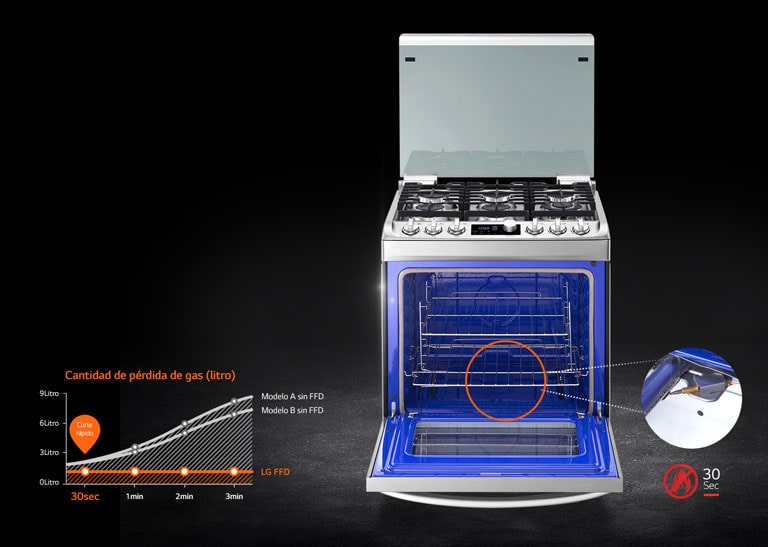 Sin peligro de incendio<br>4