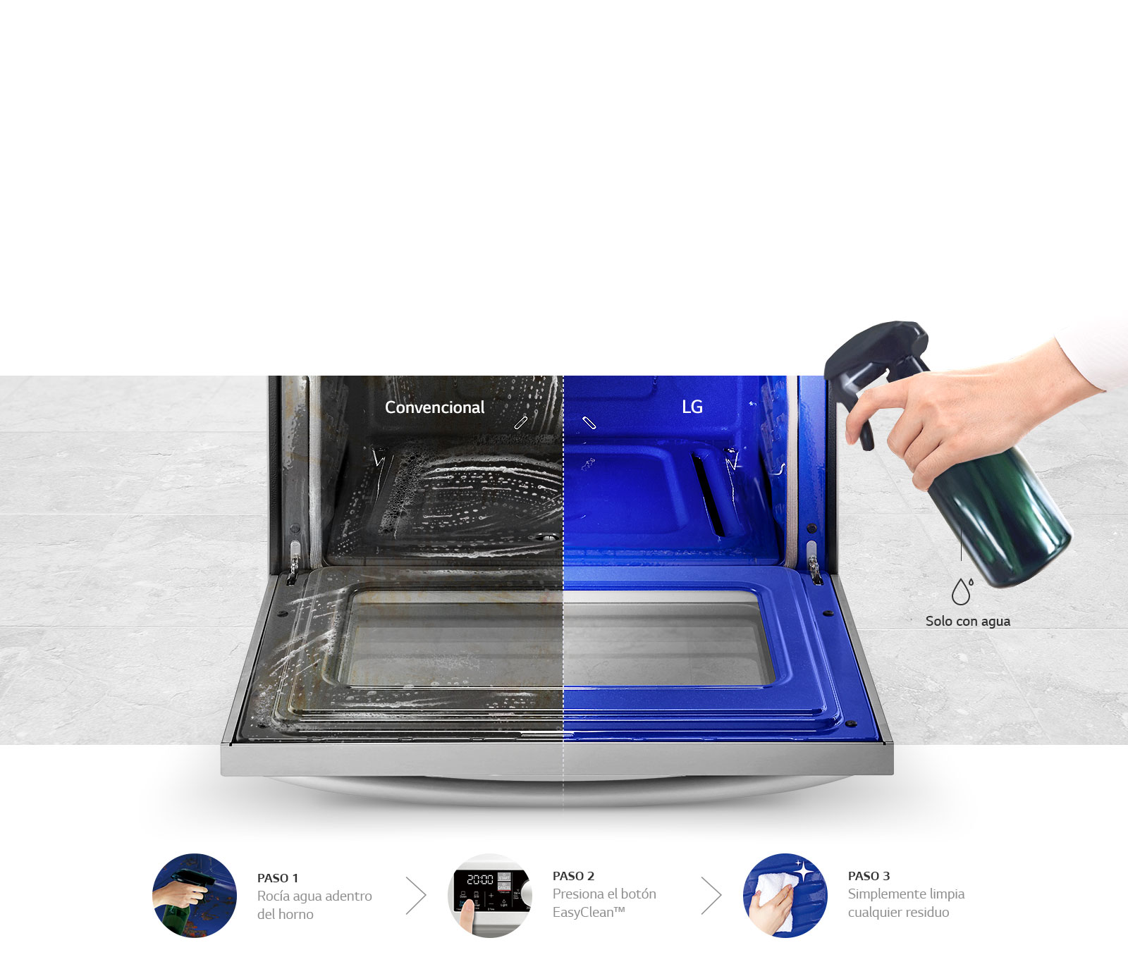 Limpieza impecable en 20 minutos solo con agua3