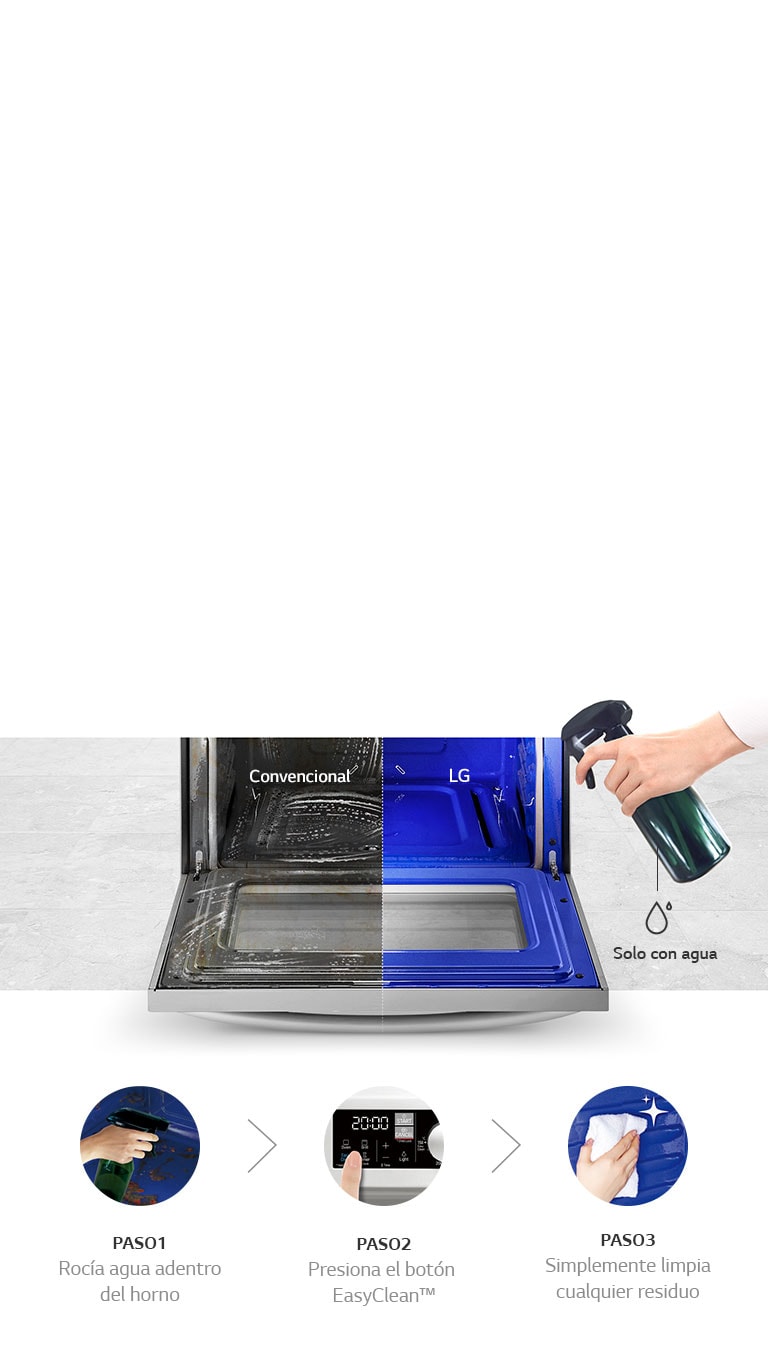 Limpieza impecable en 20 minutos solo con agua4