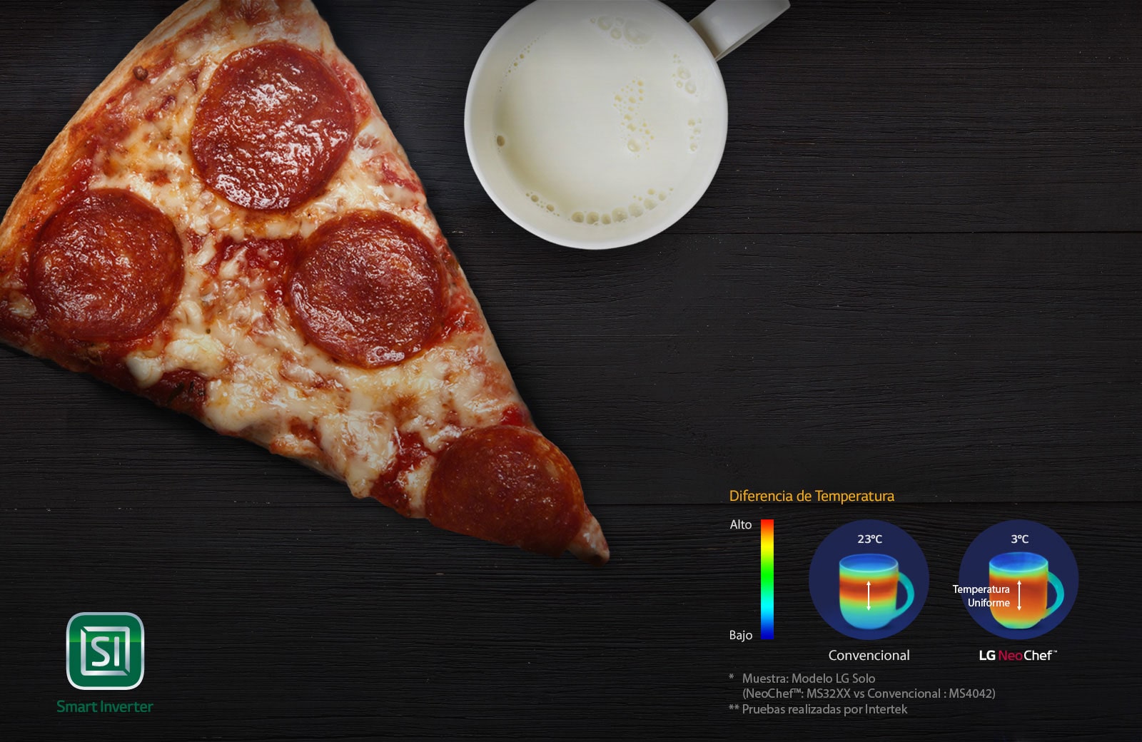 Caliente Uniformemente