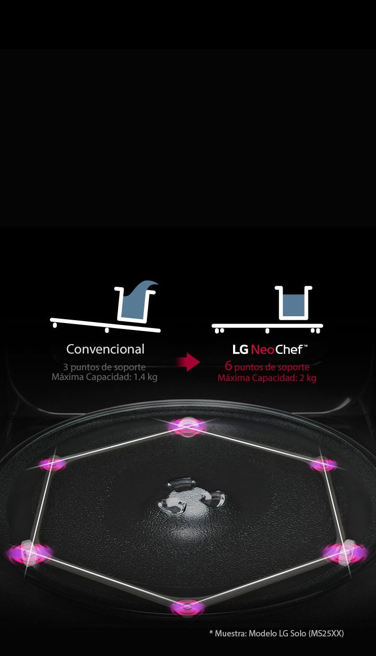 Anillo giratorio estable2