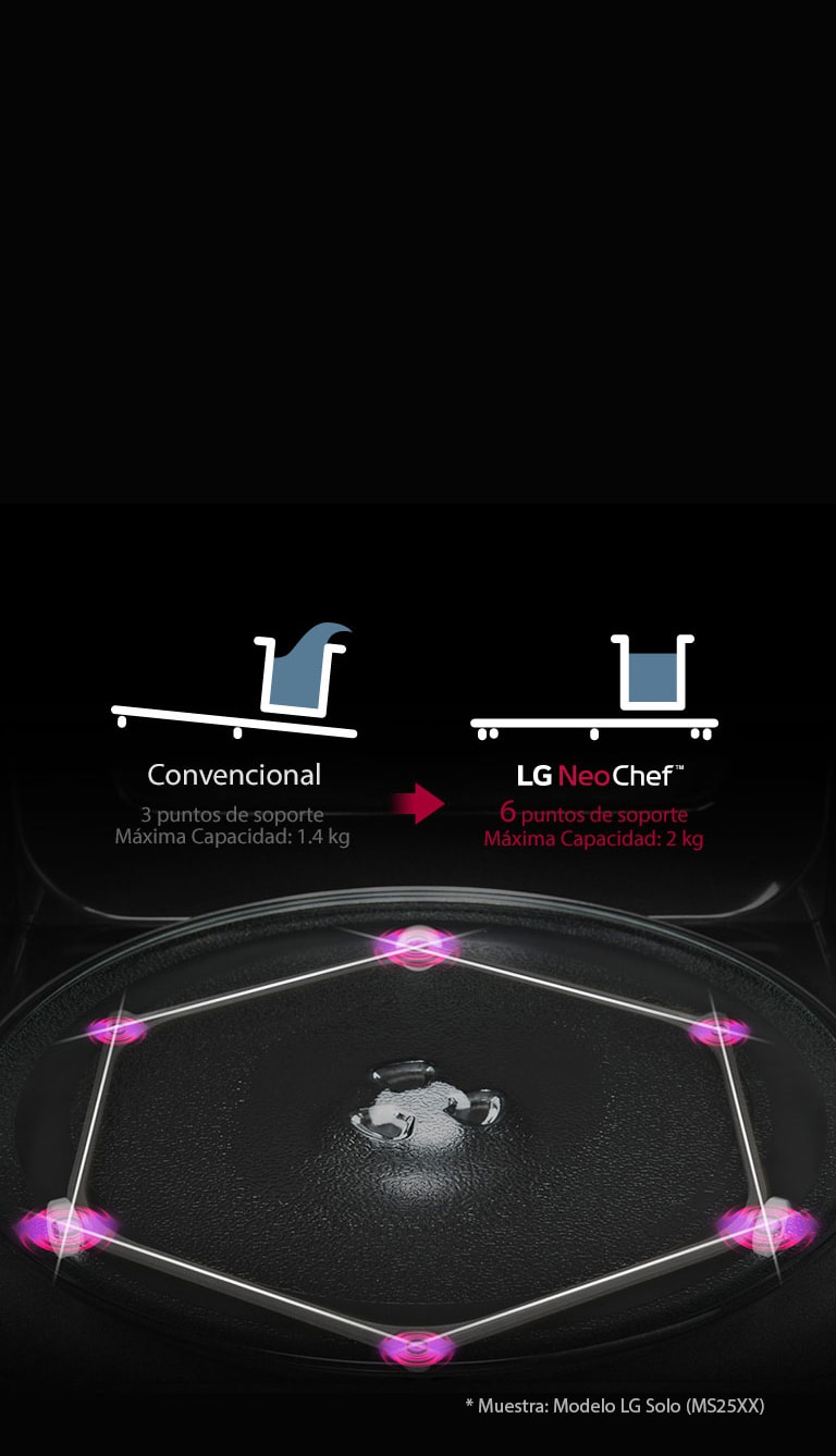 Anillo giratorio estable2