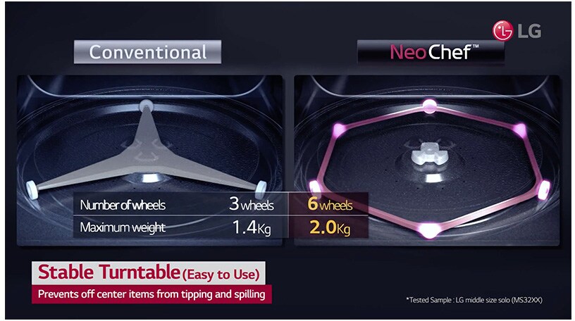 De Plato Giratorio a Plato Gira-estable3