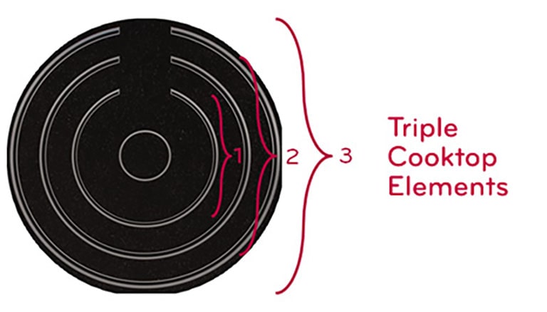 Más opciones de utensilios de cocina<br>2