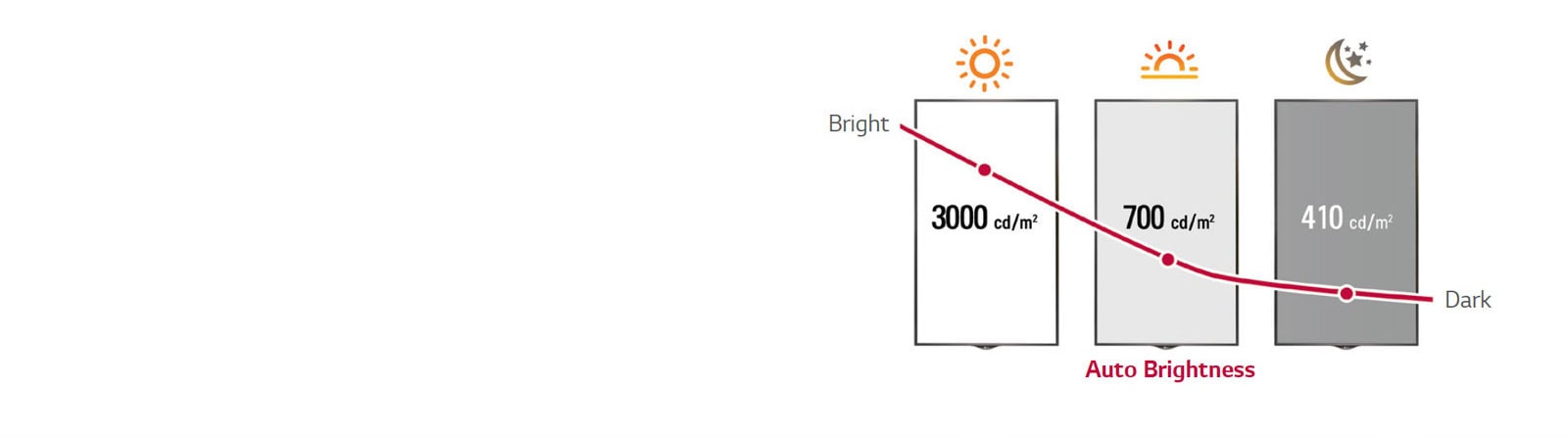 Control de brillo inteligente1