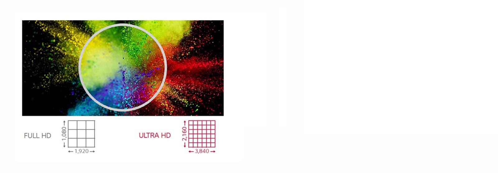 Resolución ULTRA HD