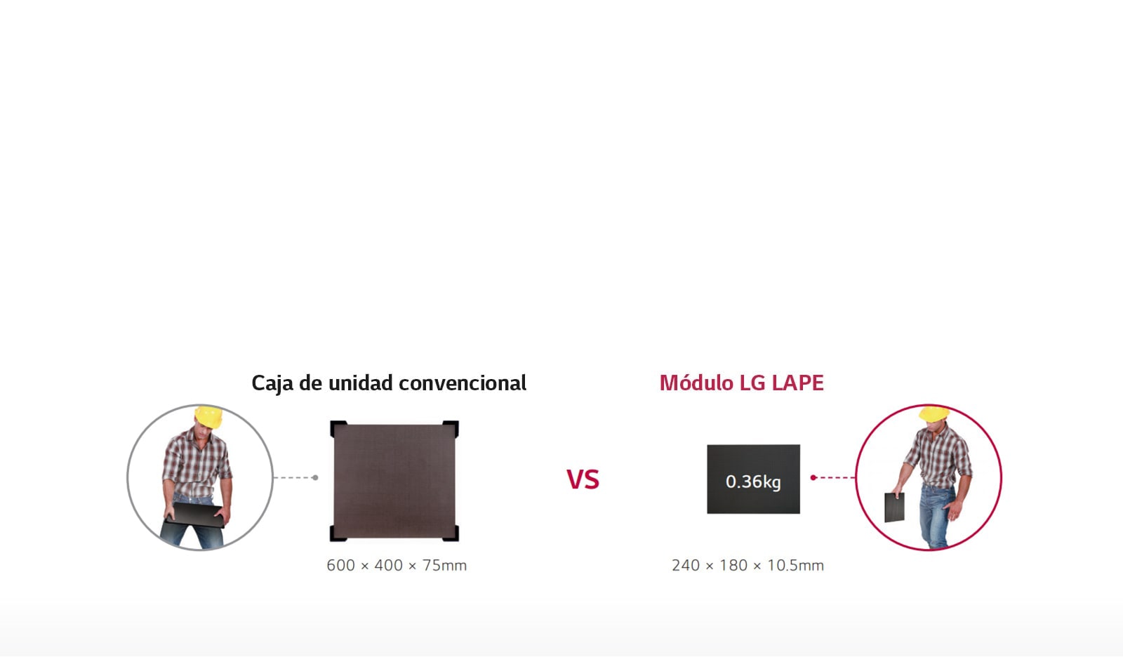 FÁCIL DE MANIPULAR E INSTALAR