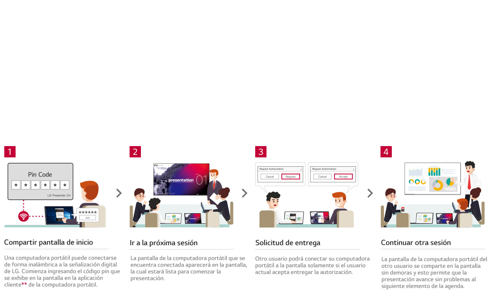 Flujo de trabajo optimizado con LG Presenter1
