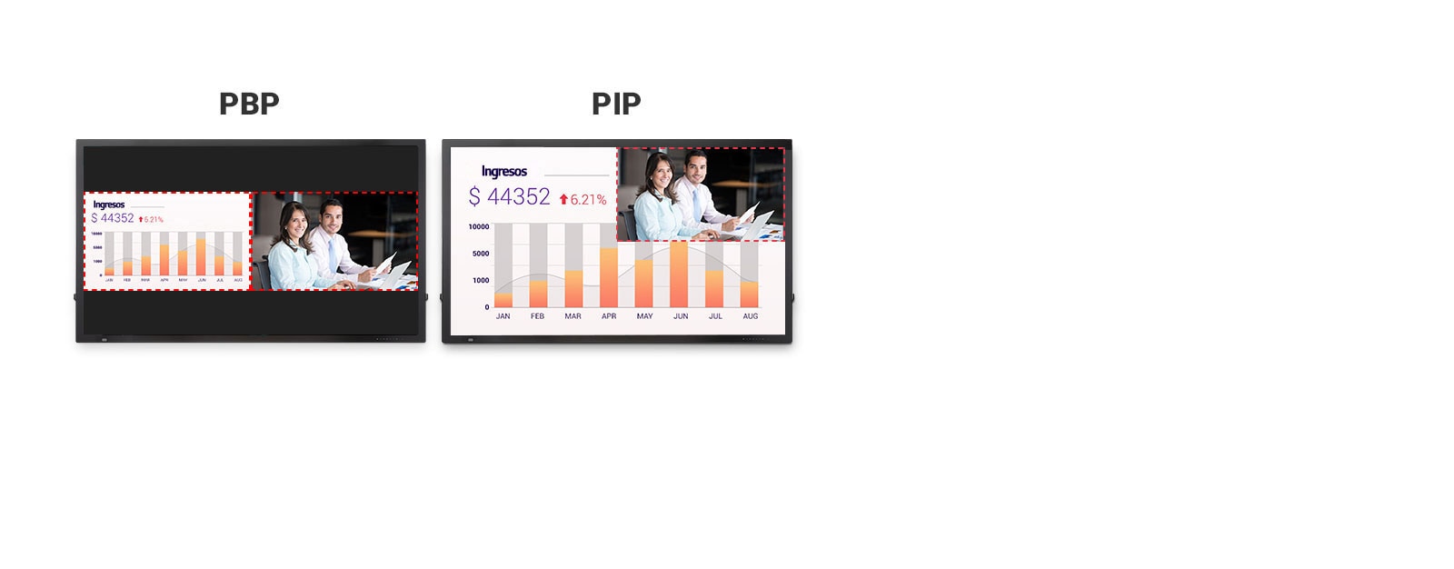 Pantallas múltiples con PBP/PIP1