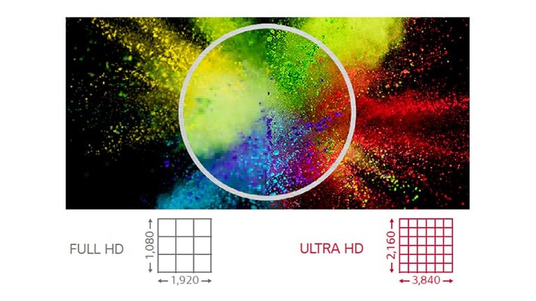 Resolución ULTRA HD