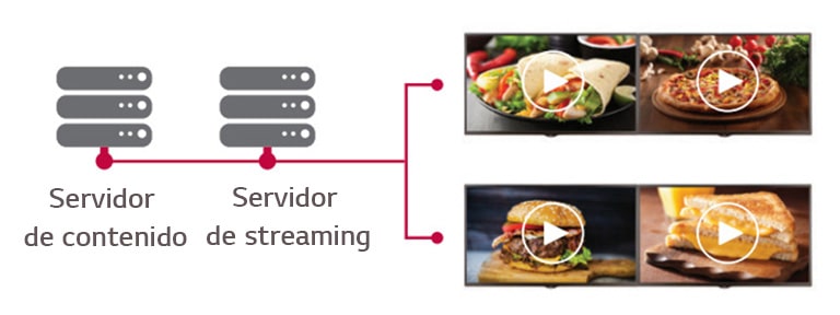 Protocolo de streaming de IP2