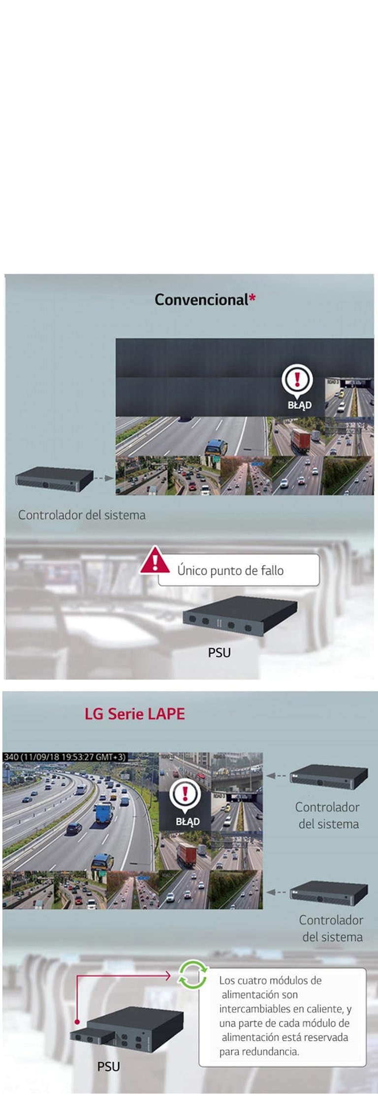 SEÑAL/RESPALDO DE ALIMENTACIÓN REDUNDANTE