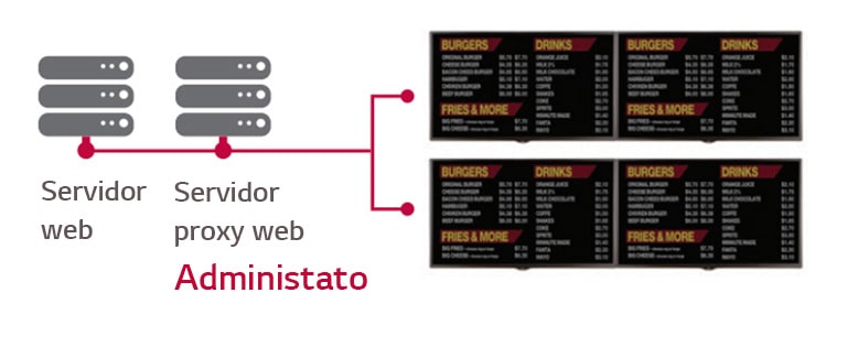 Servidor proxy2