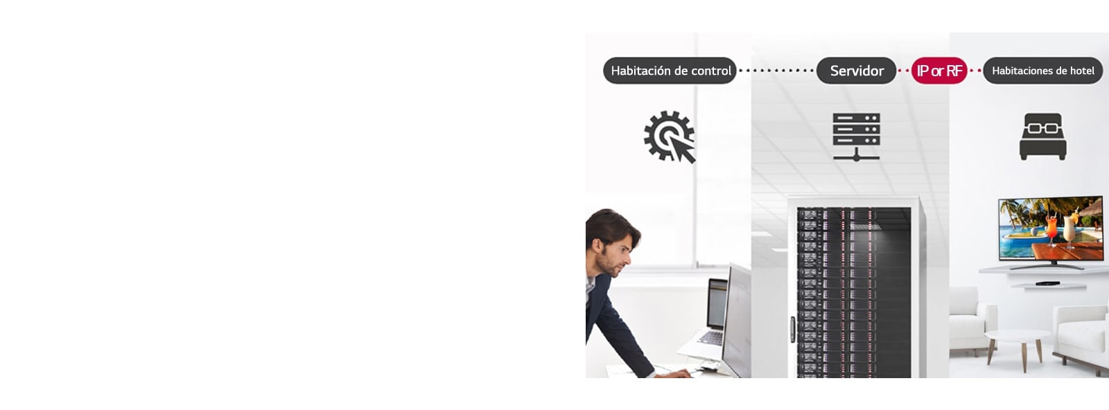 Un hombre administra algunos contenidos y configuraciones del televisor que está conectado al decodificador del hotel usando la solución Pro:Centric Direct a través de un servidor.