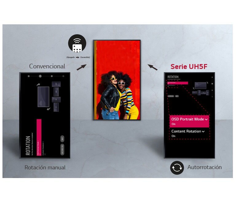 Auto Rotación de Pantalla