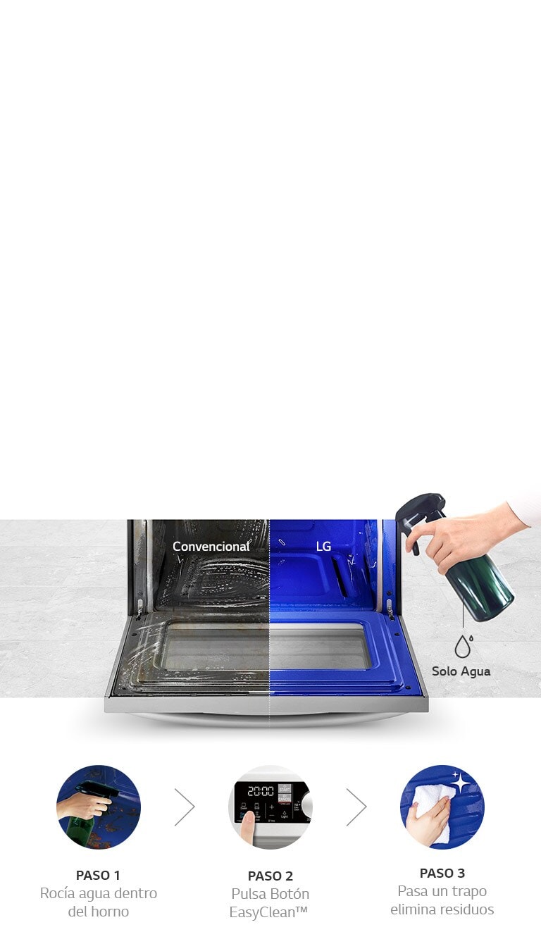 Limpio en 20 minutos solo usando agua