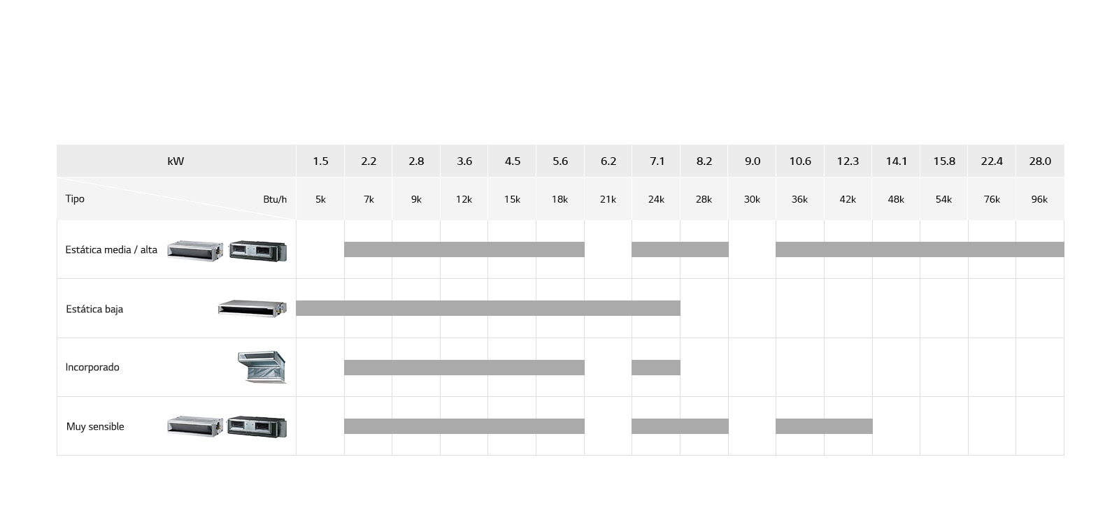 Línea Conducto empotrado en el techo1