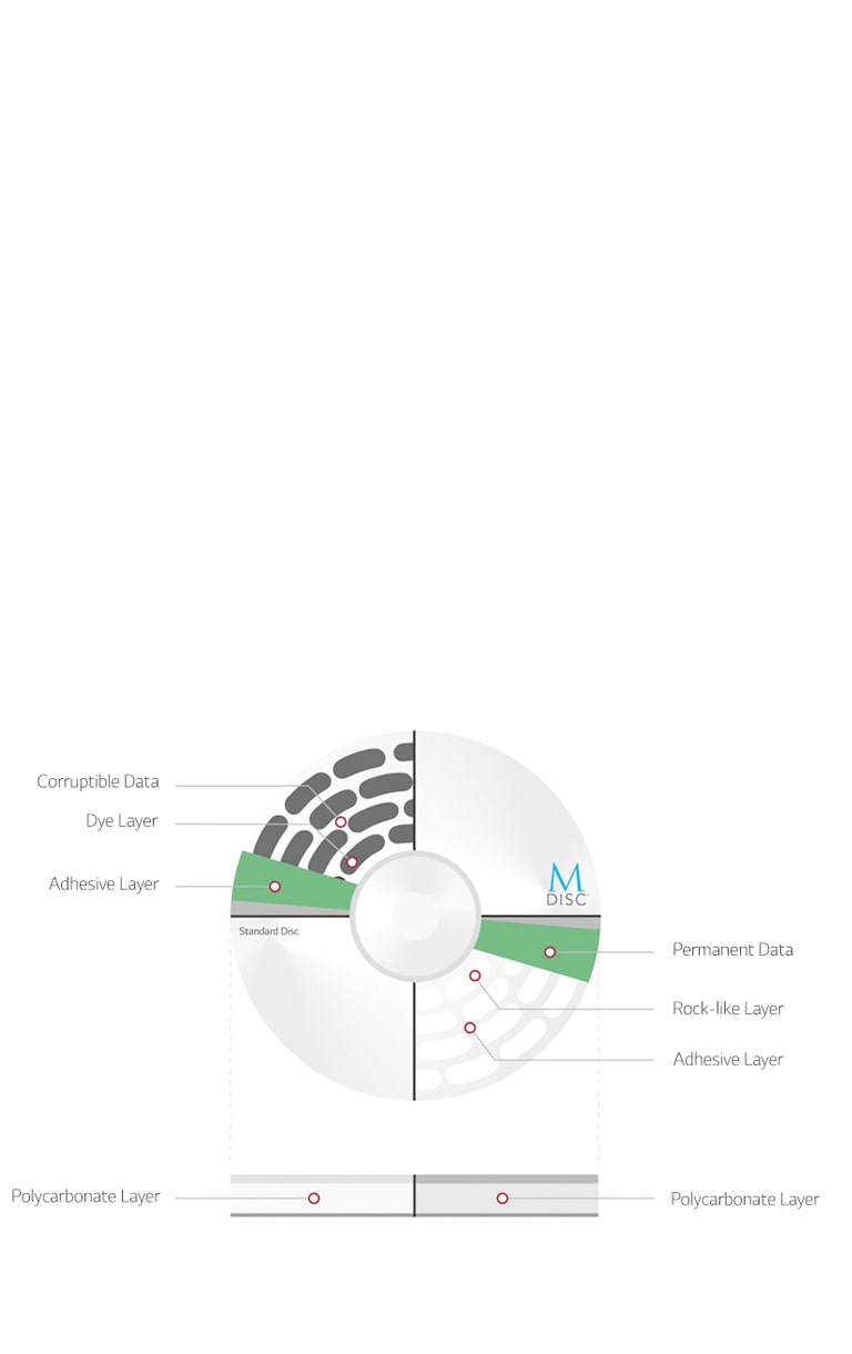 Protección de datos con el soporte M-DISC™.<br>2