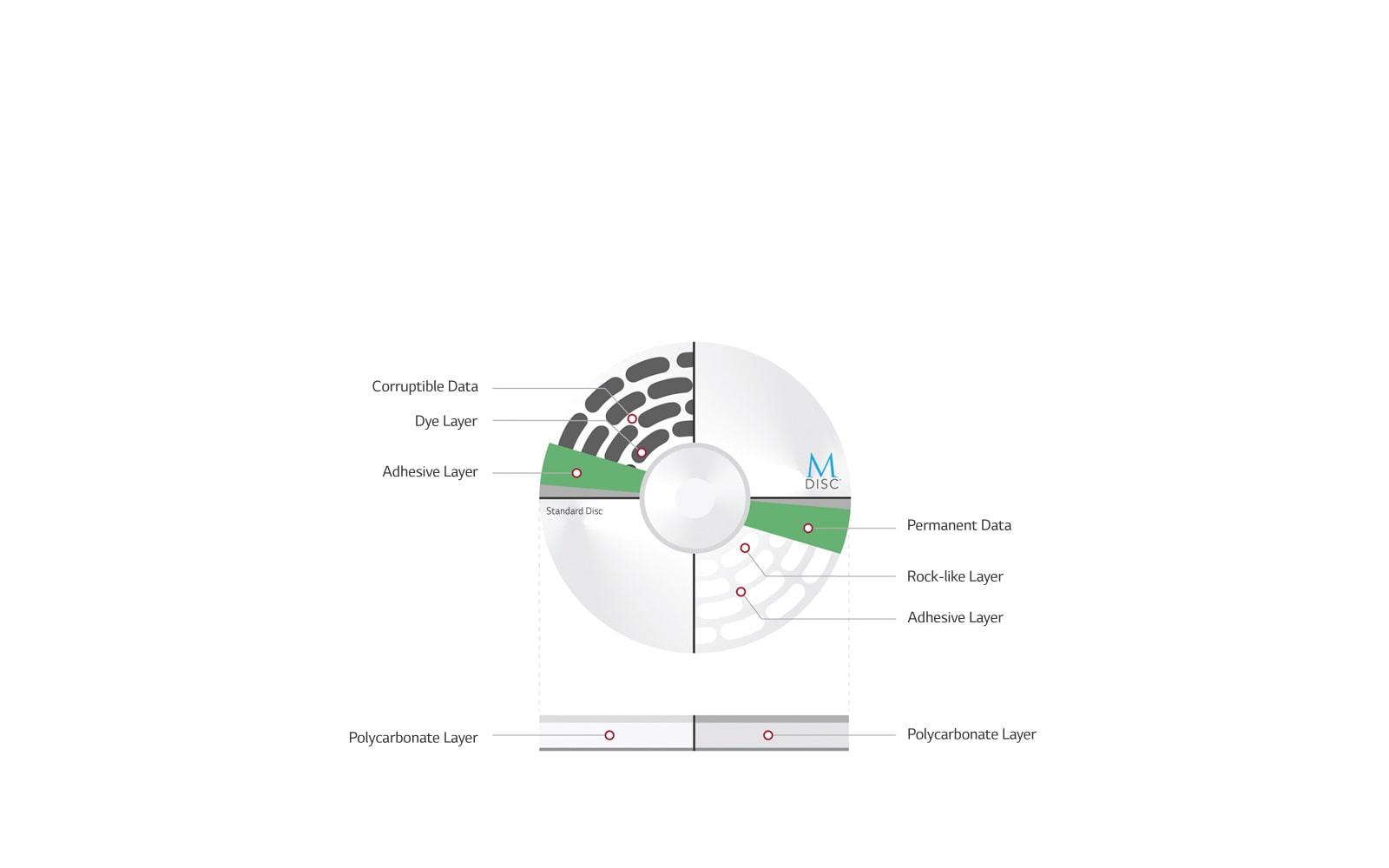 Protección de datos con el soporte M-DISC™.<br>1