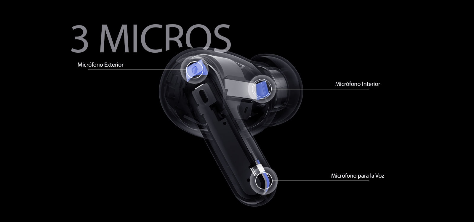 La imagen de los auriculares en perspectiva contiene la posición del micrófono externo, el micrófono interior y el micrófono de voz junto con la palabra 3 MICROS en la imagen de los auriculares.