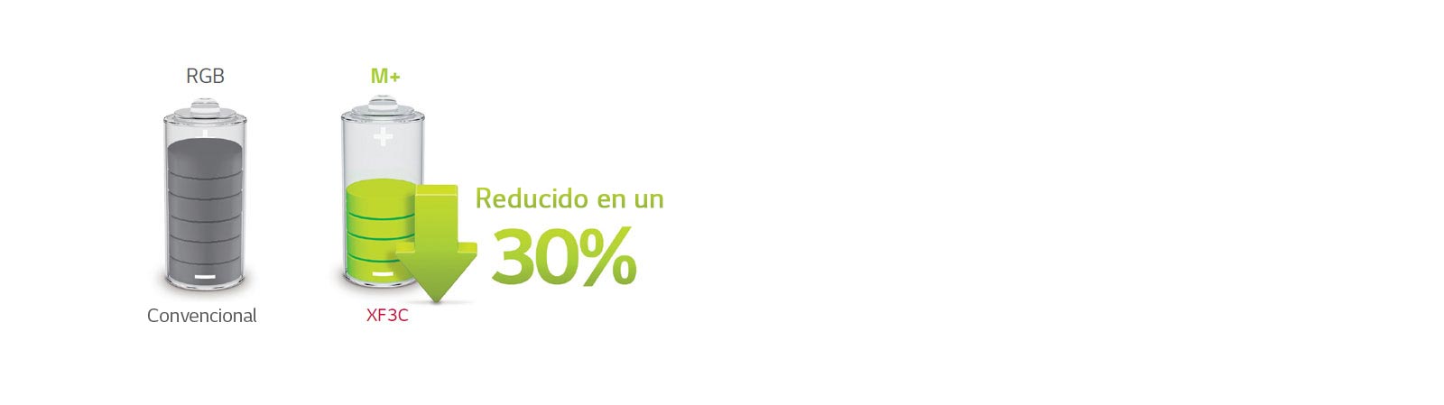 Bajo consumo de energía usando el panel M+1